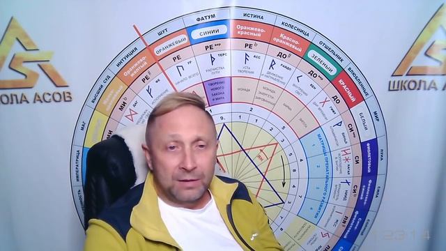 Кто вы в Магии. Определить свои способности. смотреть онлайн