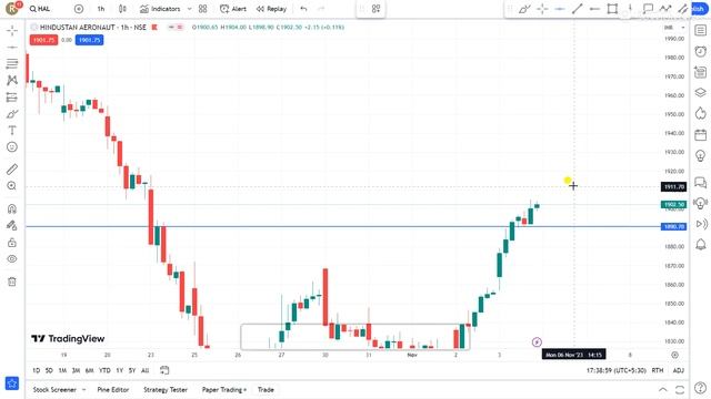 HAL Share Latest Update | 06 November HAL Share Target | HAL Share News | HAL | Stockmentor смотреть онлайн