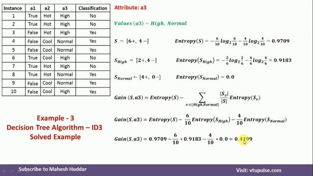 3 Decision Tree | ID3 Algorithm | Solved Numerical Example by Mahesh Huddar смотреть онлайн