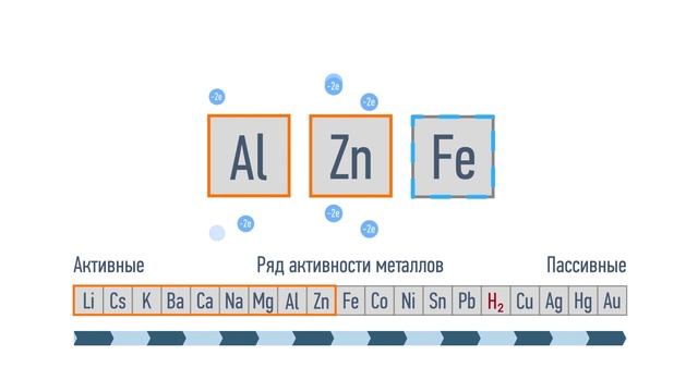 Как краска защищает от КОРРОЗИИ? Из чего состоит краска? смотреть онлайн