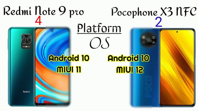 Pocophone X3 Nfc vs Redmi Note 9 pro | Comparison смотреть онлайн