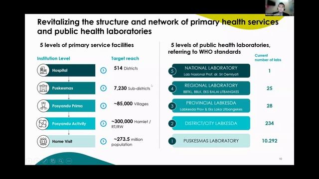 GLOBAL HEALTHCARE SUMMIT 3.0 - FIKRIANSYAH BIN IRMAN смотреть онлайн