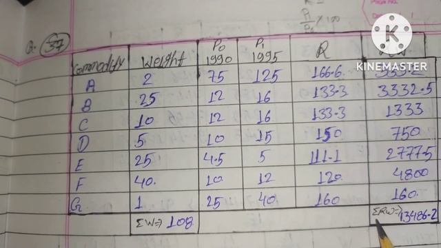 #Weighted index number!!sm shukla!!sp sahay!!business statistics!!भारित निर्देशांक संख्या।। смотреть онлайн