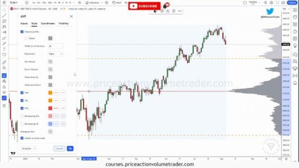 New TradingView Anchored Volume Profile Tool Guide & Tips