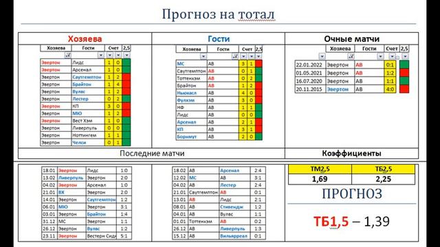 Эвертон – Астон Вилла, прогноз 25 февраля (АПЛ, 25 тур) смотреть онлайн
