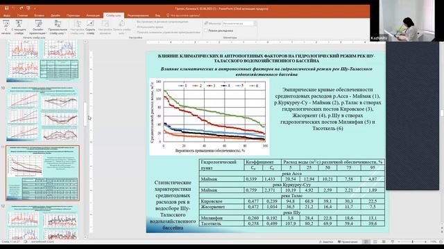 Защита докторской диссертации Калиевой Карлыгаш Есимовна смотреть онлайн