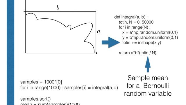 Calculating confidence limits by bootstrapping смотреть онлайн