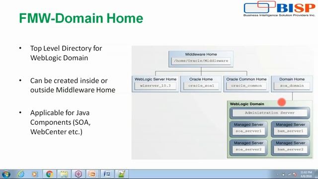 Oracle Fusion Middleware | SOA | OHS | Weblogic | OBIEE | Online Training смотреть онлайн