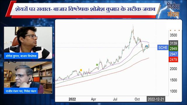Schaeffler India Share Latest News | Schaeffler India Share News | Schaeffler India Share Analysis смотреть онлайн