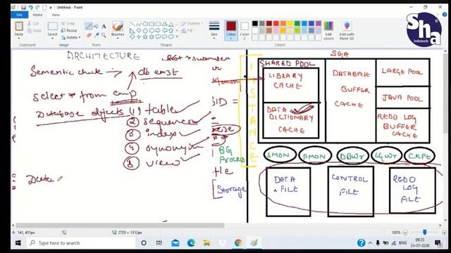 Oracle Architecture Part 1 ! SHA Infotech ! смотреть онлайн