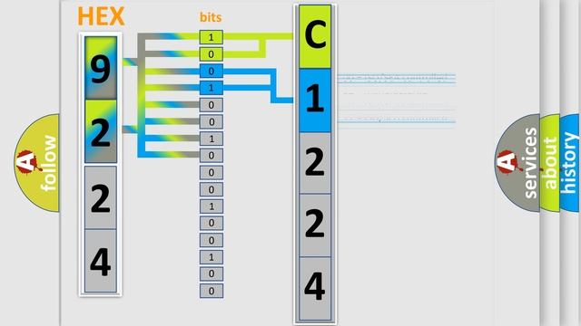 DTC Chevrolet C1224-00 Short Explanation смотреть онлайн