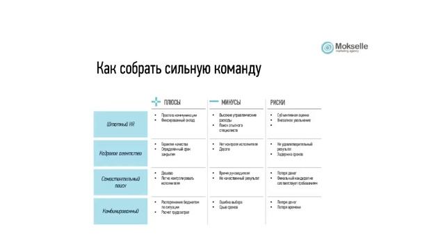 Подбор персонала. Часть 1 смотреть онлайн