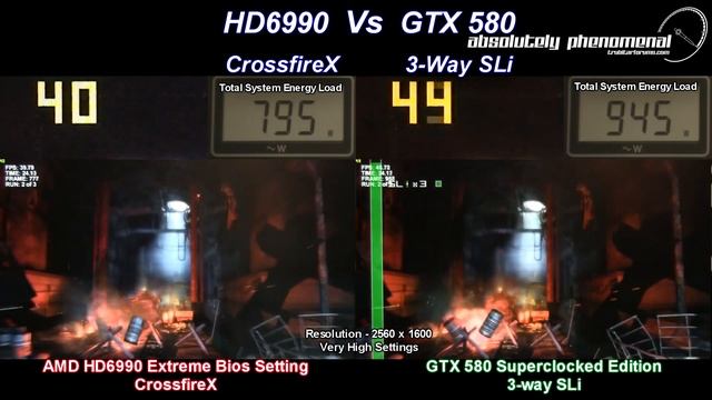 HD6990 CrossfireX Vs EVGA GTX 580 in 3 way SLI on the Metro 2033 DX11 Benchmark смотреть онлайн