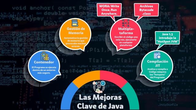 Las Máquinas Virtuales de Java y .NET comparadas. смотреть онлайн