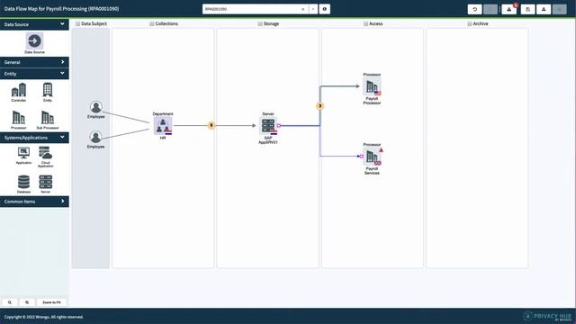 Visualise data flows with Wrangu's Data Flow Mapper смотреть онлайн