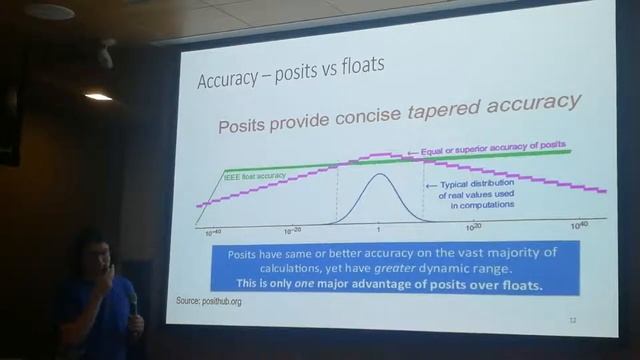 [March 2019 Meetup (Session 2)] An Alternative to IEEE-754 Floating Point Numbers - Posits смотреть онлайн