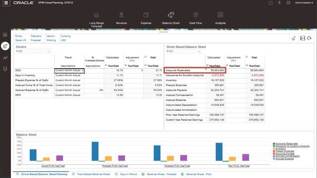 Performing Balance Sheet and Cashflow Planning смотреть онлайн