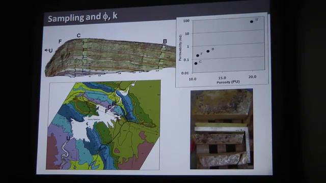 Peter Hennings-Anticlinal Folding in the Tensleep Formation, Wyoming смотреть онлайн