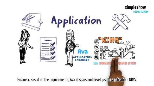 Jobs for MIS major? Simple IT Story Explains Career Options for Management Information System degre смотреть онлайн