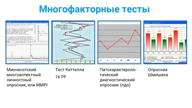 4.9 Психометрическое тестирование смотреть онлайн