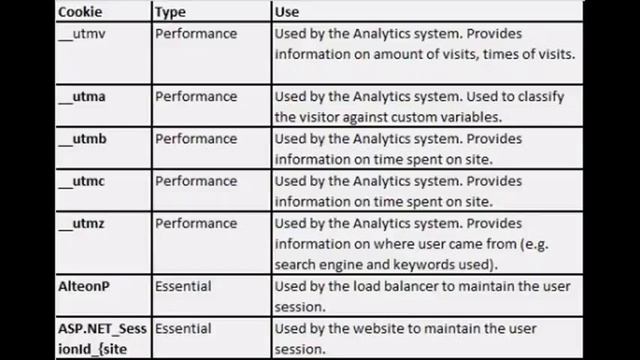 What are the types of web Cookies✓ смотреть онлайн