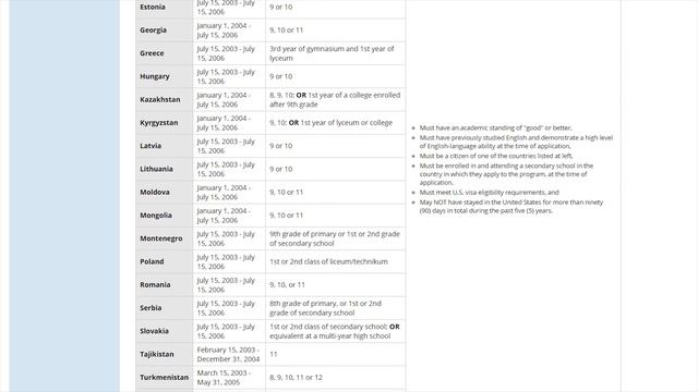 FLEX 2020 | как зарегистрироваться на программу ФЛЕКС, заполняем онлайн анкету смотреть онлайн