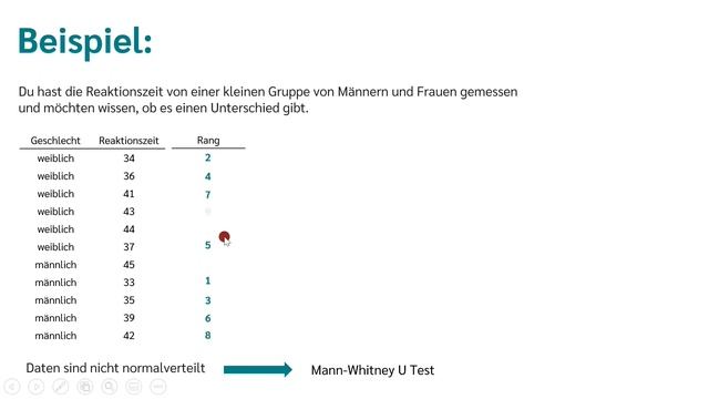 Mann-Whitney U Test смотреть онлайн