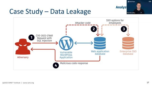 SANS Protects Web Applications and Services смотреть онлайн