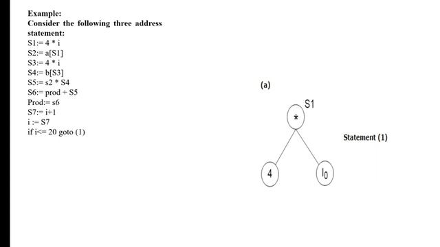 #Compiler_Design | Directed Acyclic Graph| DAG with Example | Code Optimisation | Compiler Design смотреть онлайн