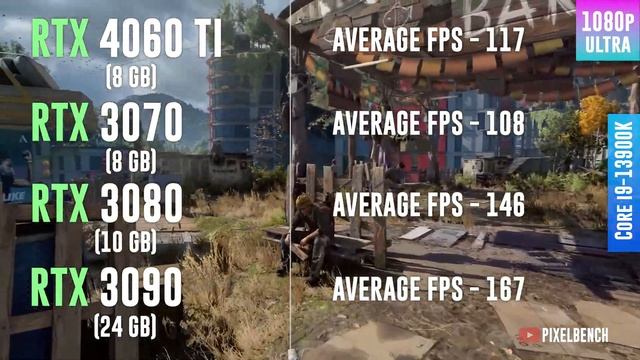 RTX 4060 TI VS RTX 3070 VS RTX 3080 VS RTX 3090 - Test in 12 Games смотреть онлайн