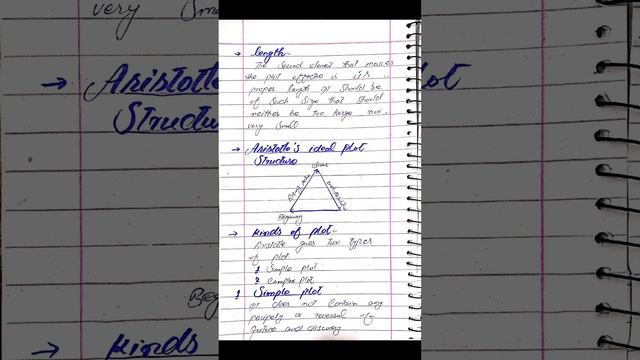 Aristotle's concept of Plot | Aristotle's Theory of Plot смотреть онлайн