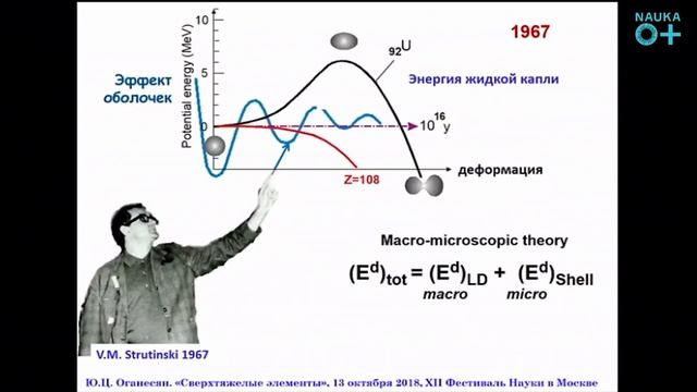 NAUKA 0+ | Юрий Оганесян - Новые сверхтяжелые элементы в Таблице Менделеева