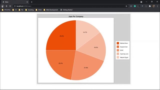 Demo Wazzaf Dataset analysis app using Java, spark and spring boot смотреть онлайн