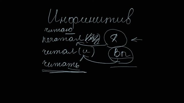 Инфинитив - глагол без роду и племени смотреть онлайн