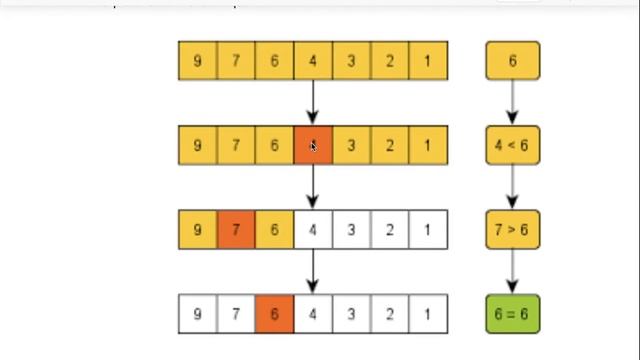 Binary Search, Linked Lists and Complexity | Data Structures and Algorithms in Python (1/6) смотреть онлайн