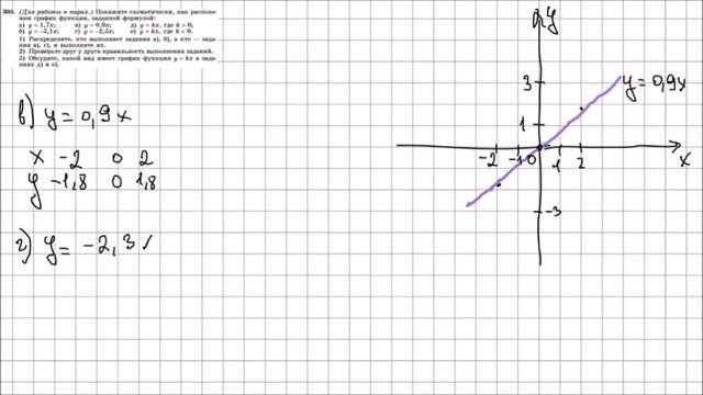 Алгебра 7 класс Макарычев, Миндюк УПР 305 смотреть онлайн