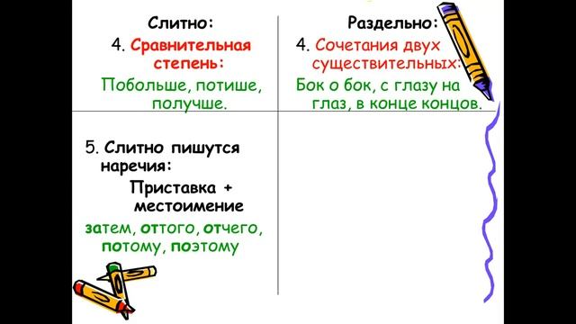 Слитное и раздельное написание наречий 7 класс | #твшкола5+ смотреть онлайн
