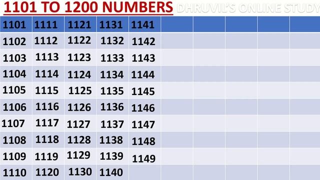 1101 To 1200 Numbers Write 1101 To 1200 Numbers Pronounce 1101 To 1200 Numbers Numbers 1101 To120 смотреть онлайн