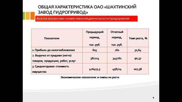 дипломная презентация по стратегии развития смотреть онлайн