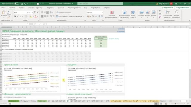 Шаблоны диаграмм Excel от онлайн-школы Excellent