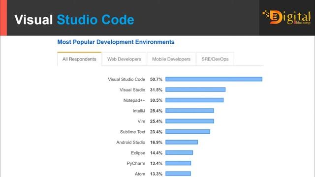 1- Visual Studio Code | VS Code Introduction in Hindi смотреть онлайн
