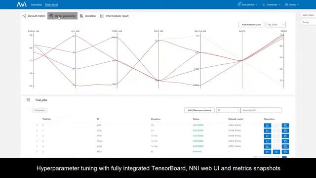 Onepanel: Open source, end-to-end computer vision platform смотреть онлайн