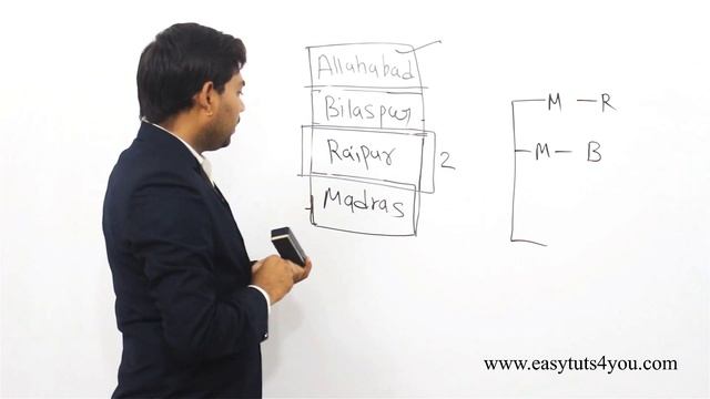 Sorting Strings Alphabetically using compareTo() Method in Java (HINDI) смотреть онлайн