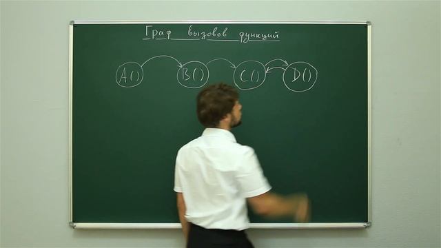 Информатика. Практика программирования: Граф вызовов функций. Центр онлайн-обучения «Фоксфорд» смотреть онлайн