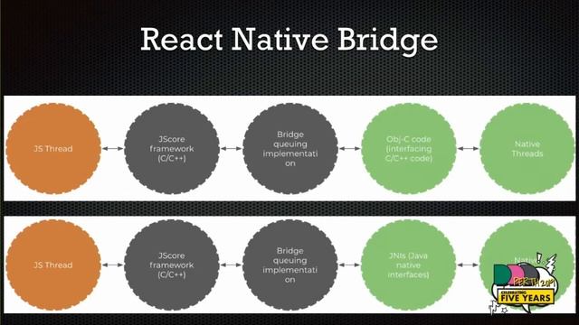 DDDPerth 2019 - Dave Cumming - Mobile App Development - Crossing the platforms, dotting the notatio смотреть онлайн