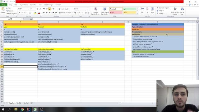 Softtech & Patika.dev Spring Bootcamp Graduation Project смотреть онлайн