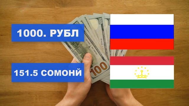 Қурби асъор имруз 24.11.2021 Курс валюты в Таджикистане на сегодня смотреть онлайн