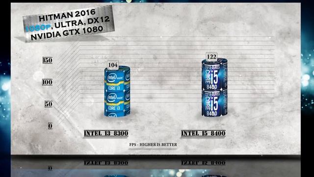 i3 8300 vs i5 8400 Benchmarks | Gaming Tests Review & Comparison смотреть онлайн