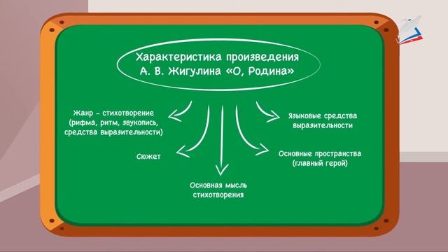 А.В. Жигулин «О, Родина!..» смотреть онлайн